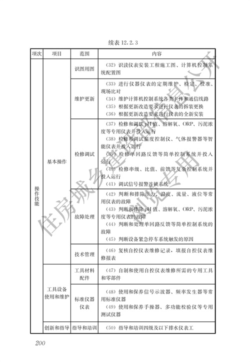 住建部：城镇排水行业职业技能标准(图207)
