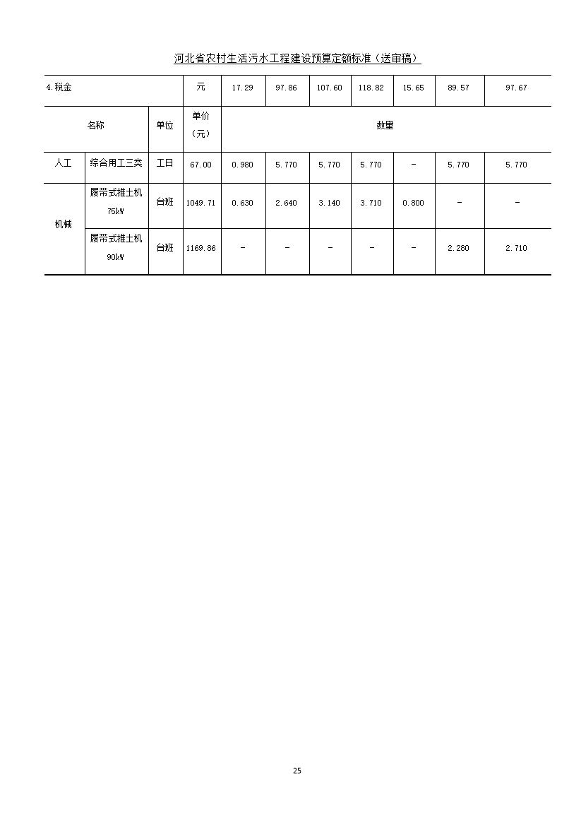 《河北省农村生活污水工程建设预算定额标准》征求意见(图33)