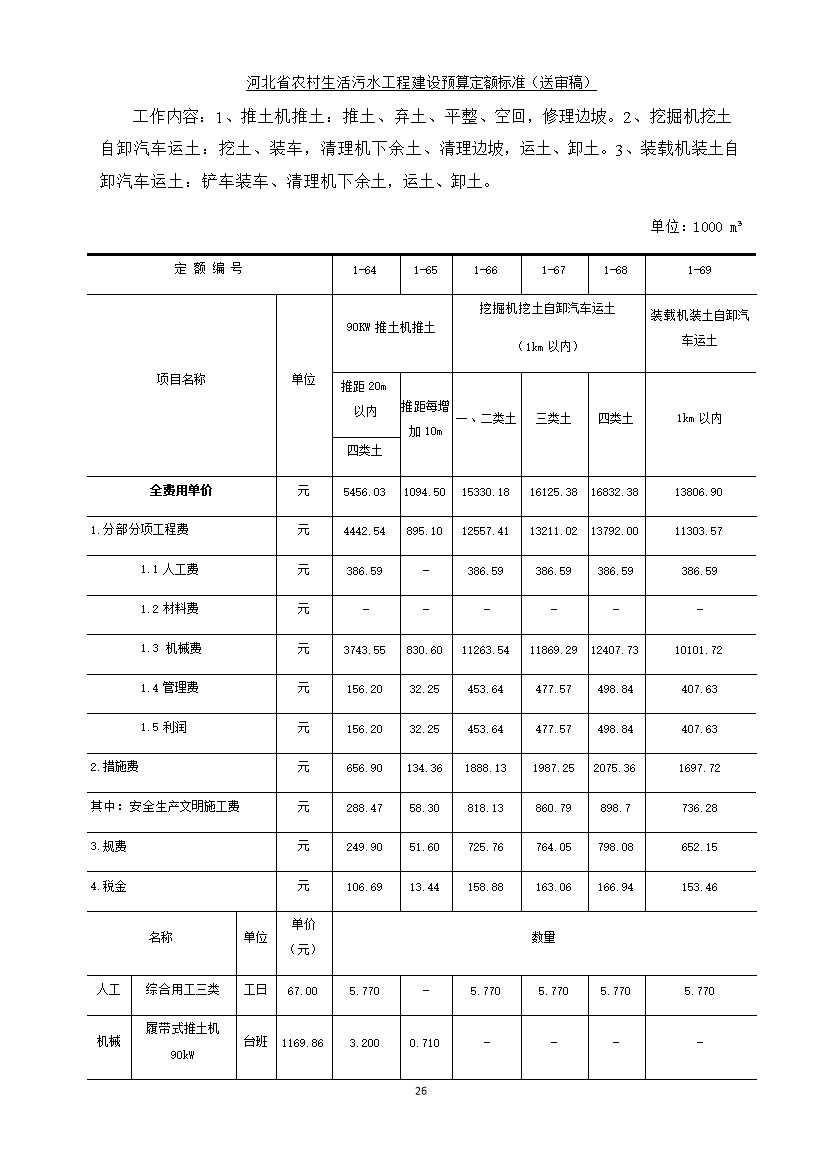 《河北省农村生活污水工程建设预算定额标准》征求意见(图34)