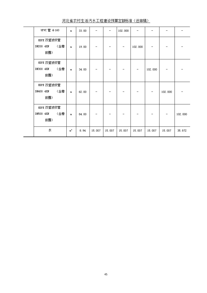 《河北省农村生活污水工程建设预算定额标准》征求意见(图53)