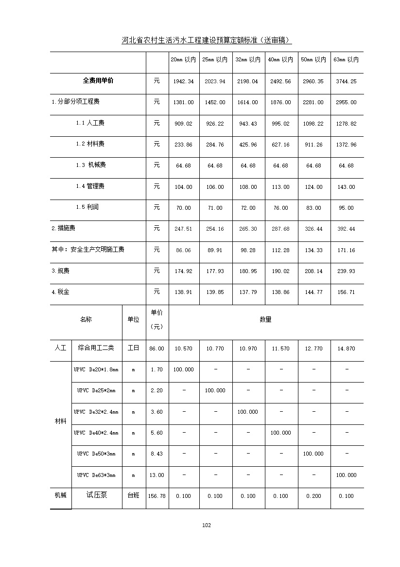 《河北省农村生活污水工程建设预算定额标准》征求意见(图109)