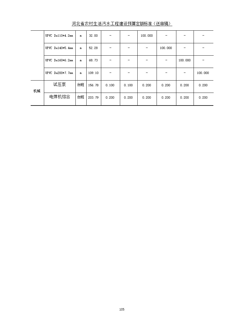 《河北省农村生活污水工程建设预算定额标准》征求意见(图112)