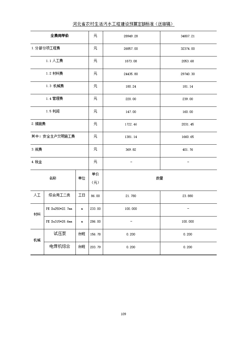 《河北省农村生活污水工程建设预算定额标准》征求意见(图116)