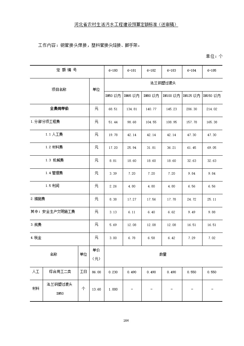 《河北省农村生活污水工程建设预算定额标准》征求意见(图171)