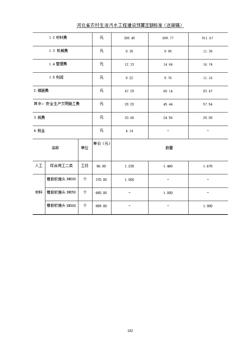 《河北省农村生活污水工程建设预算定额标准》征求意见(图189)