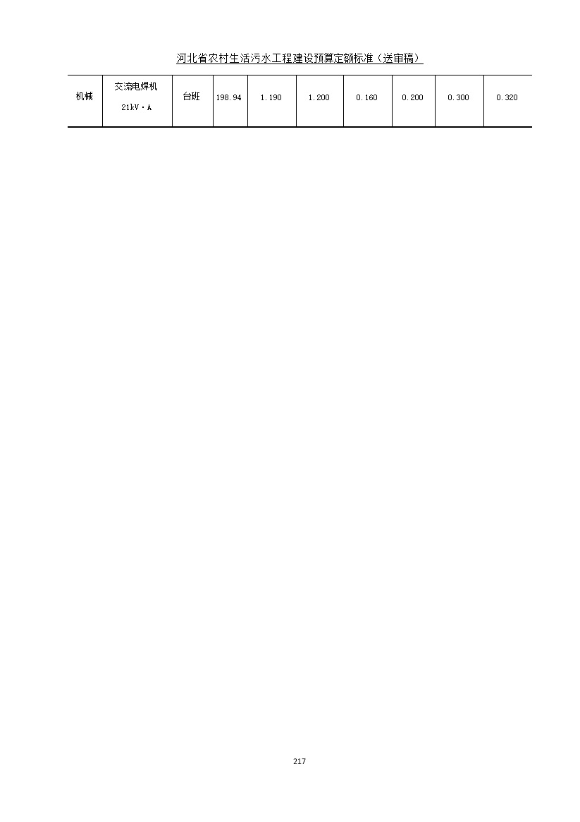 《河北省农村生活污水工程建设预算定额标准》征求意见(图224)