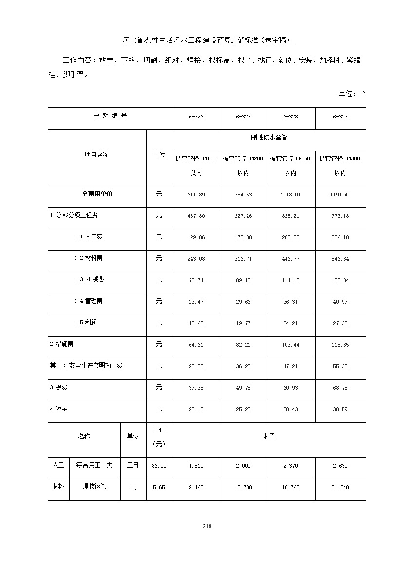 《河北省农村生活污水工程建设预算定额标准》征求意见(图225)