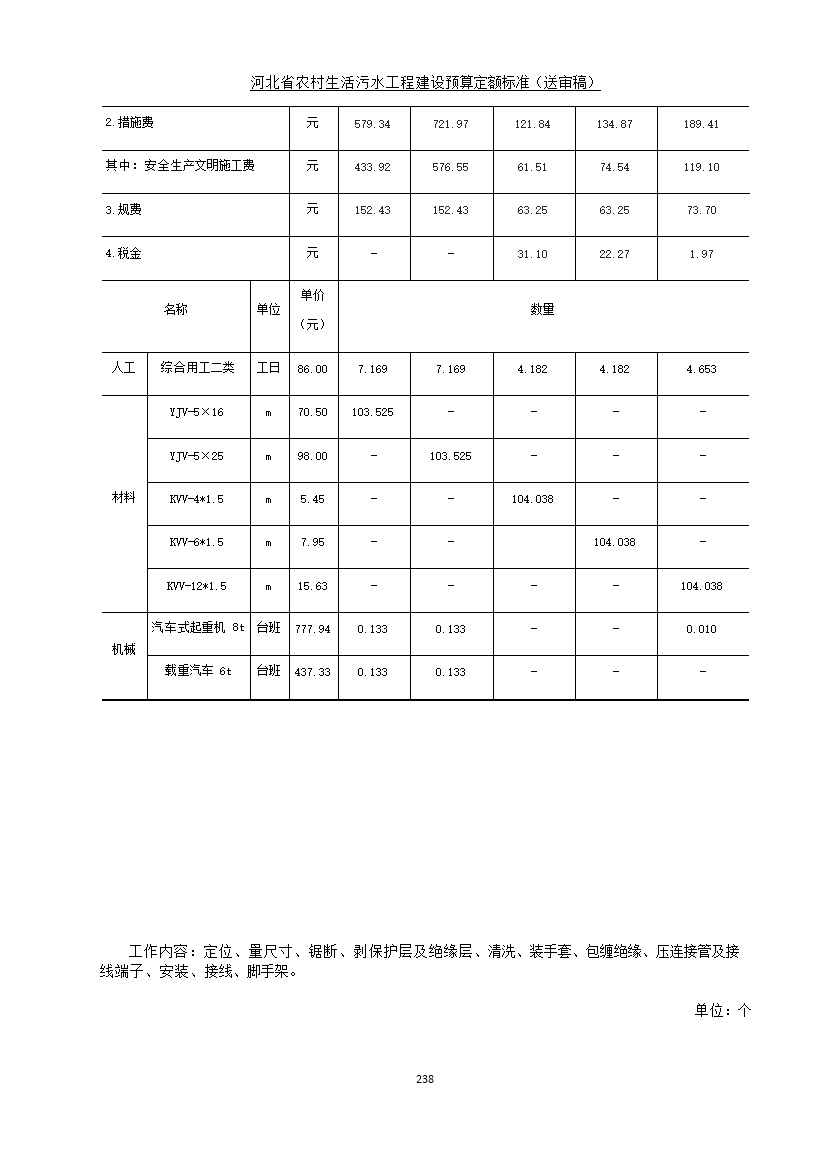 《河北省农村生活污水工程建设预算定额标准》征求意见(图245)