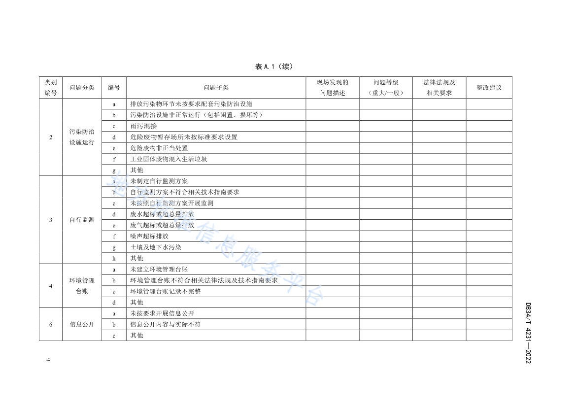 安徽省《第三方环保管家服务规范》(DB34/T 4231-2022)发布(图11)