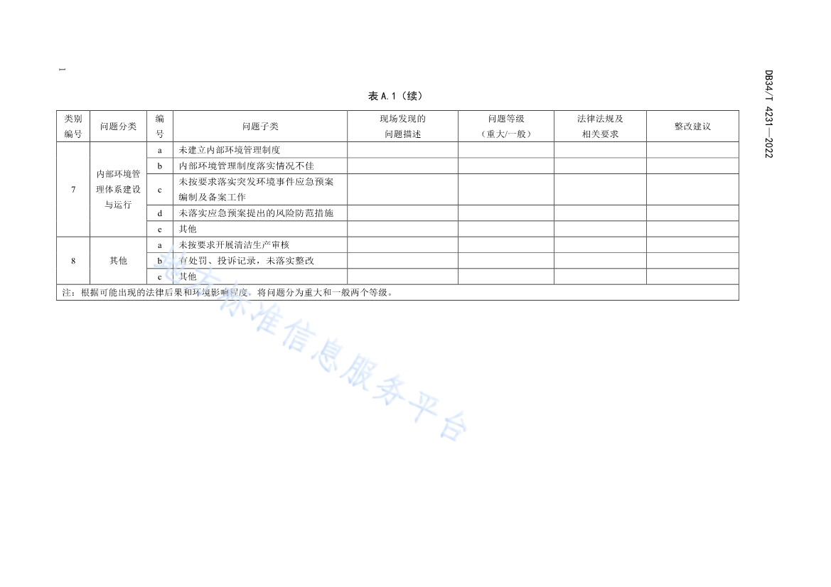 安徽省《第三方环保管家服务规范》(DB34/T 4231-2022)发布(图12)