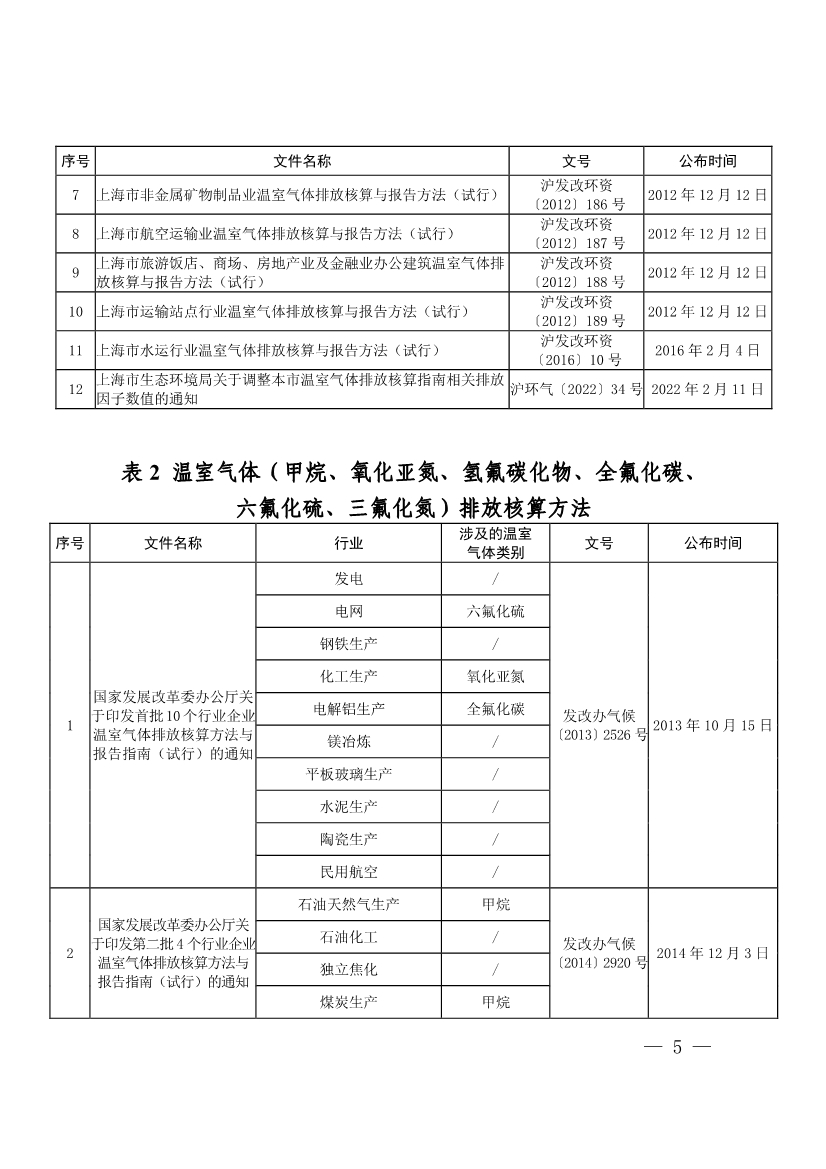 上海市建设项目环评和产业园区规划环评碳排放评价编制技术要求（试行）(图5)