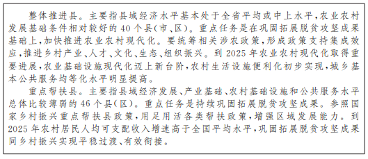 《山西省“十四五”推进农业农村现代化规划》印发！(图2)