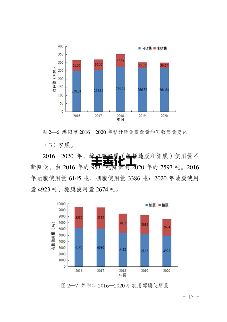绵阳市“无废城市”建设实施方案发布！(图17)