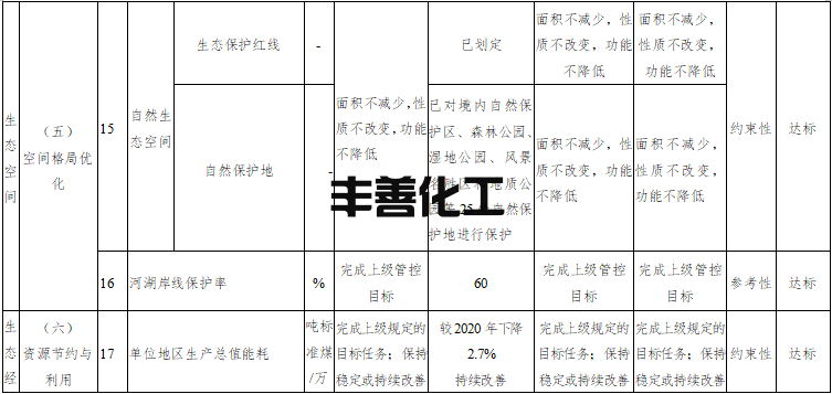 宜宾市国家生态文明建设示范市规划（2022-2030年）发布(图4)