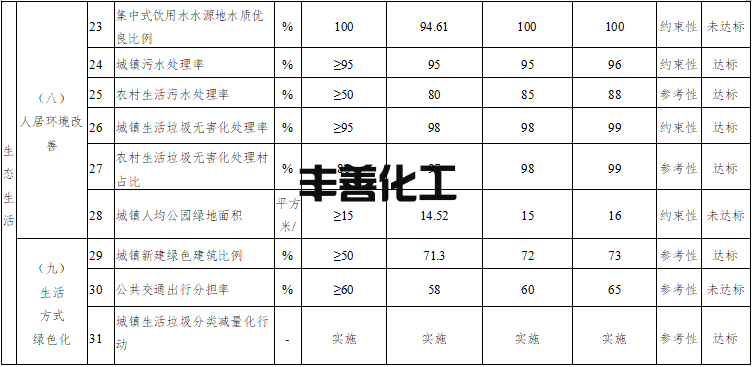 宜宾市国家生态文明建设示范市规划（2022-2030年）发布(图6)