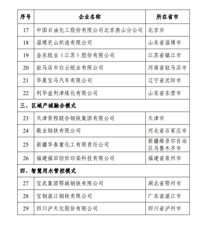 工信部公布2022年工业废水循环利用试点企业、园区名单！(图2)
