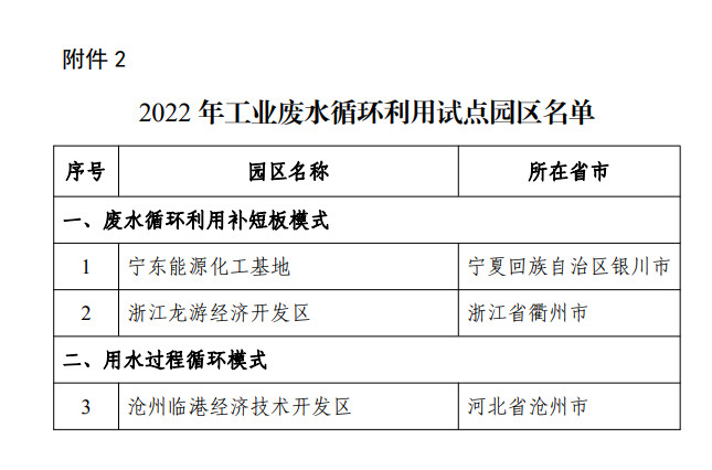 工信部公布2022年工业废水循环利用试点企业、园区名单！(图3)