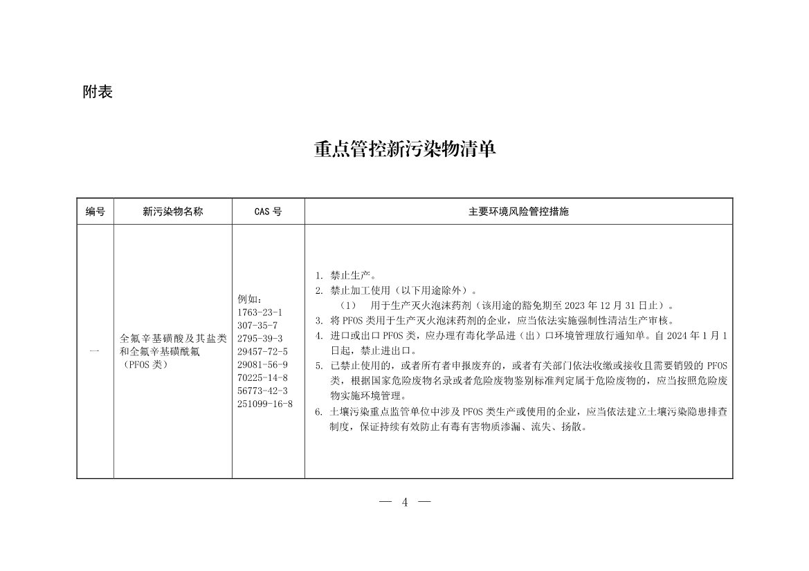 六部门发布《重点管控新污染物清单（2023年版）》3月1日起重点管控14种新污染物(图2)
