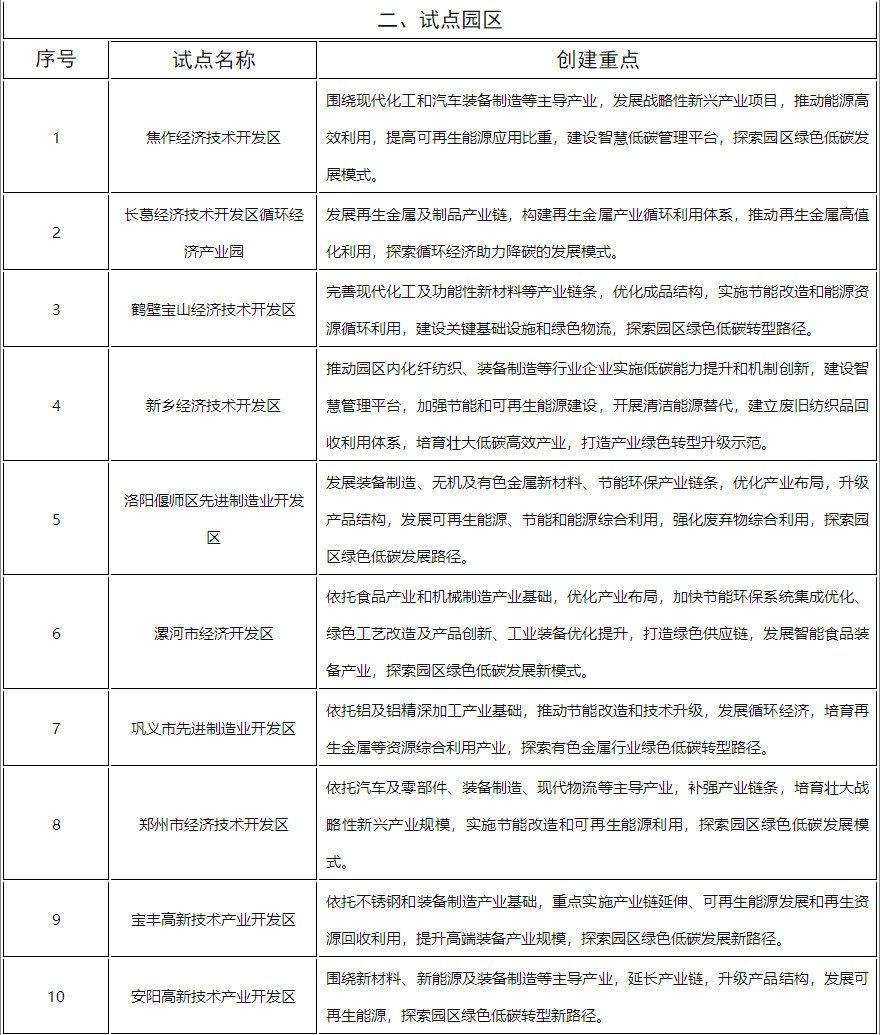河南省发改委公示碳达峰试点县（市）、园区和企业名单！(图2)