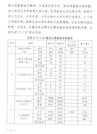 《山西省“十四五”城镇生活垃圾分类和处理发展规划》全文发布！(图4)
