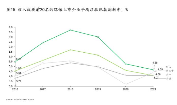 绿色环保行业的七个变与不变——23张图带你一起进行“十四五”中期回顾和展望（上）(图15)