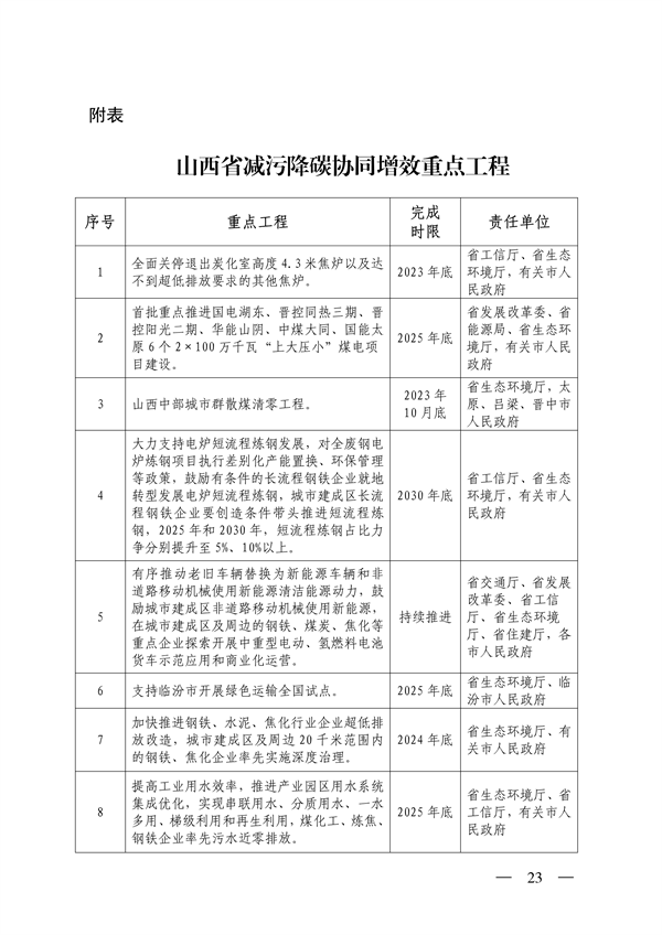 《山西省减污降碳协同增效实施方案》全文发布(图23)