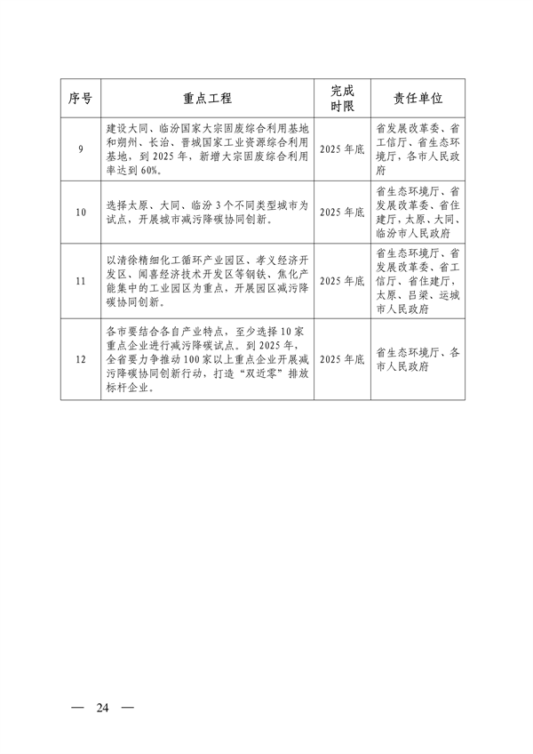 《山西省减污降碳协同增效实施方案》全文发布(图24)