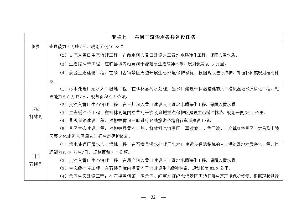 黄河流域（山西）水生态环境建设规划（2022-2025 年）(图30)